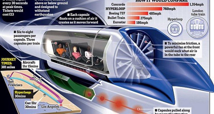 Hyperloop transportation and what it means for architecture